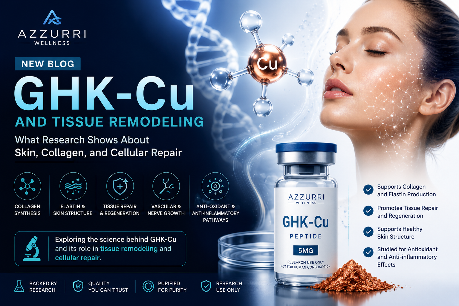 GHK-Cu and Tissue Remodeling—What Research Shows About Skin, Collagen, and Cellular Repair