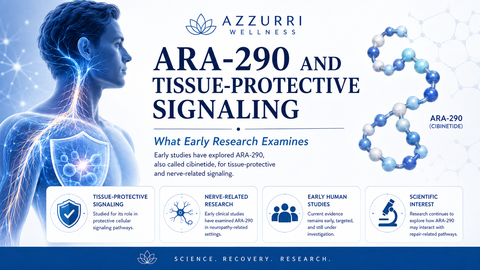 ARA-290 and Tissue-Protective Signaling—What Early Research Examines