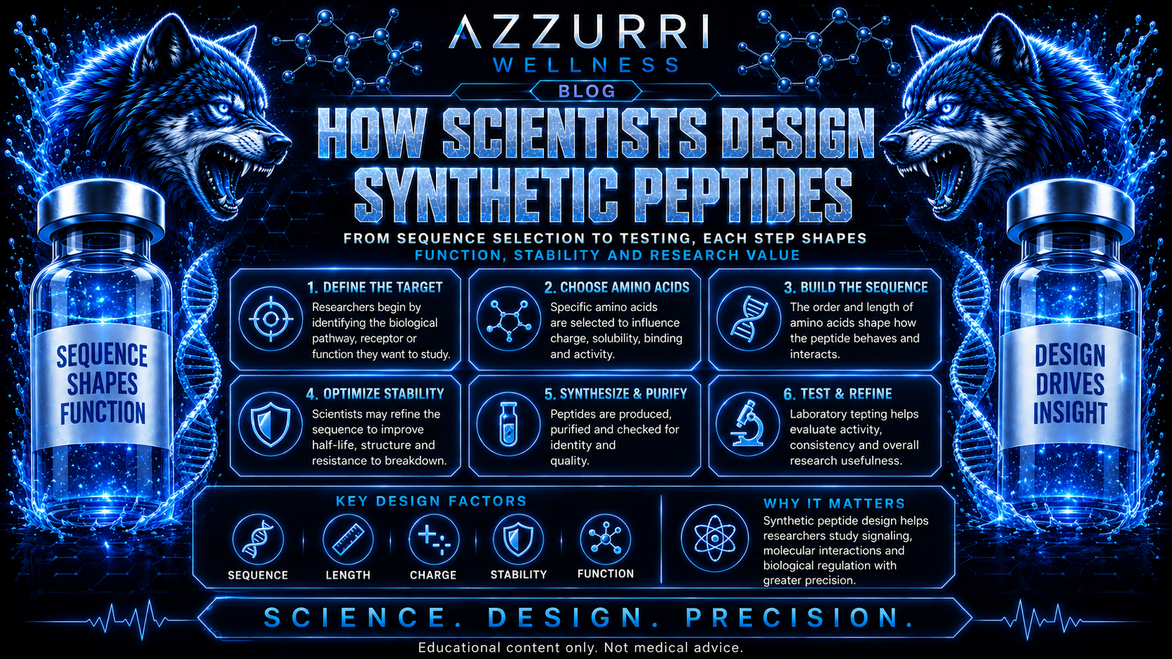 Designing a synthetic peptide sequence in the laboratory